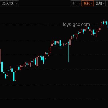 美股风险资产关键时刻：突破还是崩盘？三大领先指标揭晓答案